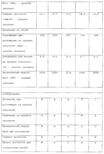 Аддукты в качестве отвердителей в термоотверждаемых эпоксидных системах (патент 2574061)