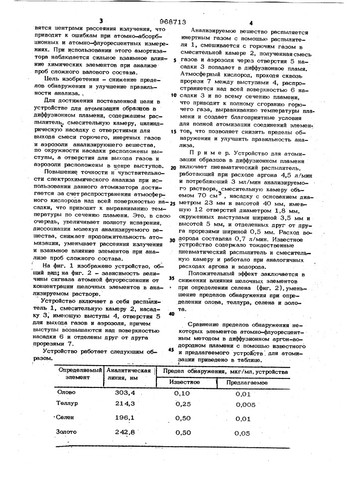 Устройство для автомизации образцов в диффузионном пламени (патент 968713)