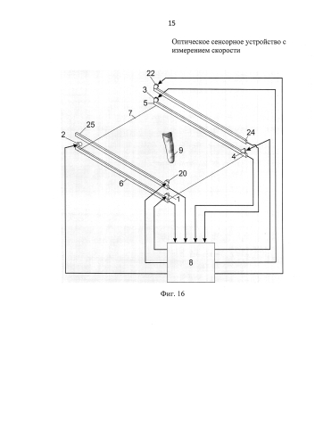 Оптическое сенсорное устройство с измерением скорости (патент 2575388)