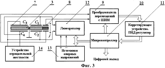Микроакселерометр (патент 2490650)
