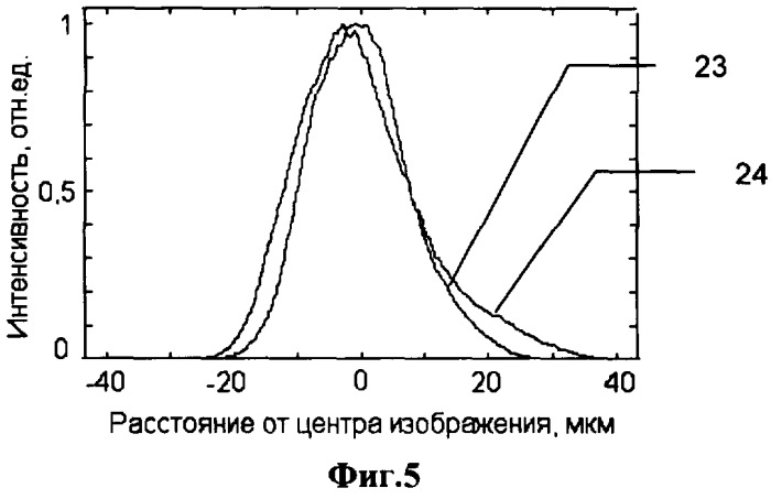 Многоканальный спектрометр (патент 2375686)