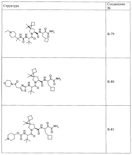 Ингибиторы hcv/вич и их применение (патент 2448976)