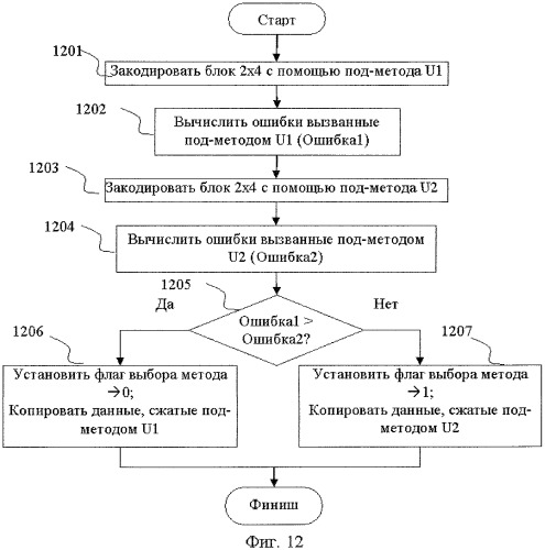 Способ сжатия изображений и видеопоследовательностей (патент 2420021)