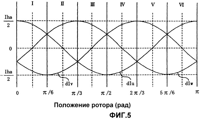 Устройство управления и способ управления электрической вращающейся машиной (патент 2481694)