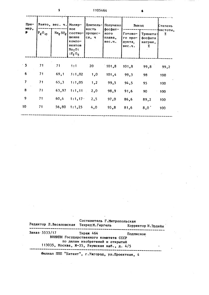 Способ получения триметафосфата натрия (патент 1105464)