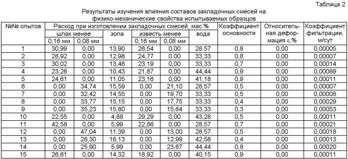 Состав закладочной смеси (патент 2462598)