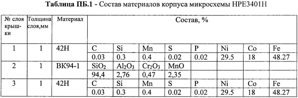 Способ оценки стойкости элементов цифровой электроники к эффектам сбоев от воздействия единичных частиц (патент 2657327)