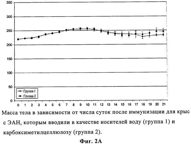 Соединения для лечения периферических невропатий (патент 2523281)