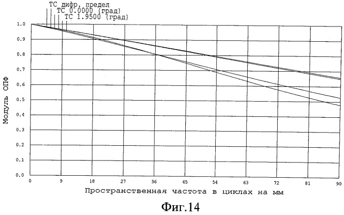 Объектив (патент 2532560)