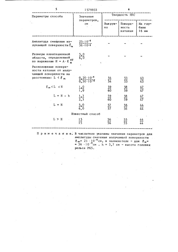 Способ термической обработки рельсов (патент 1579933)