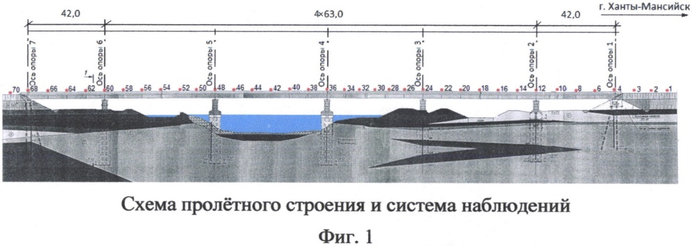 Способ мониторинга технического состояния мостовых сооружений в процессе их эксплуатации (варианты) (патент 2650812)
