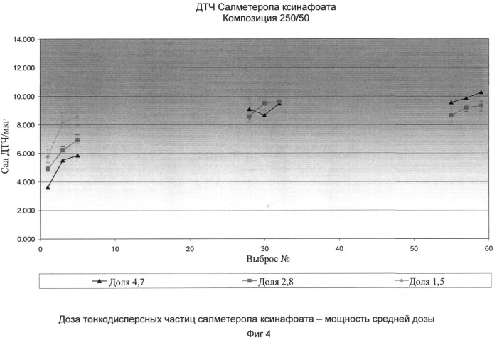 Фармацевтическая композиция для ингаляции (патент 2493833)