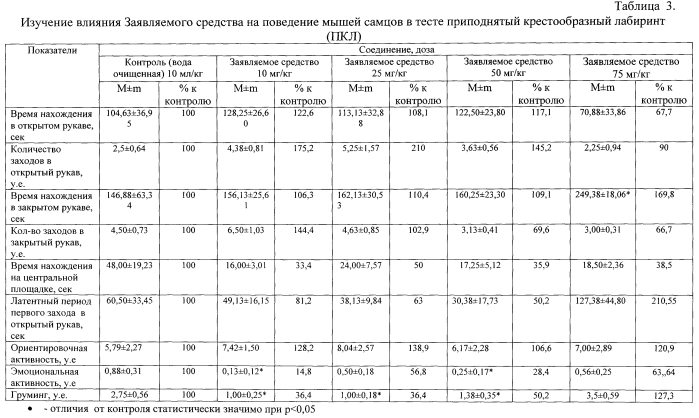 Нейропротекторное средство на основе бис{ 2-[(2e)-4-гидрокси-4-оксобут-2-еноилокси]-n,n-диэтилэтанаминия} бутандиоата (патент 2588365)