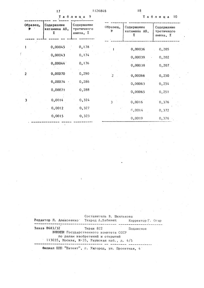 Способ определения катамина аб и третичного амина (патент 1126848)