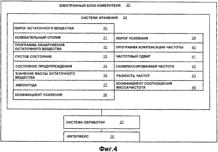 Электронный блок измерителя и способ для обнаружения остаточного вещества в расходомерном устройстве (патент 2349881)