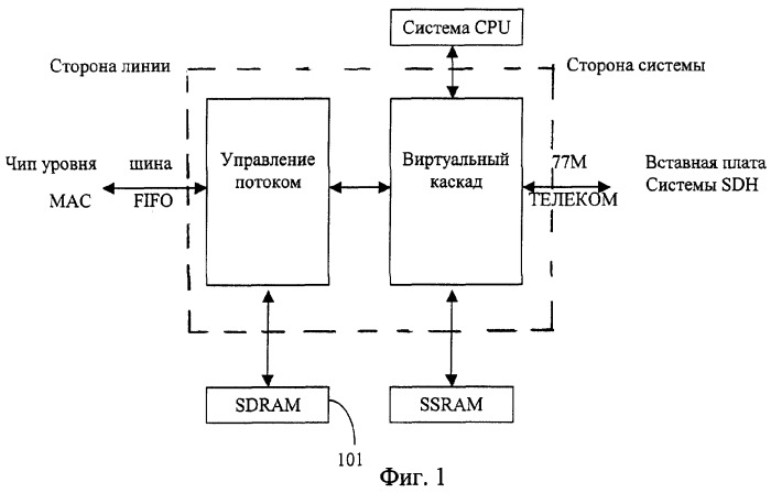 Способ управления потоком данных сети ethernet в передающей сети с синхронной цифровой иерархией (патент 2284667)