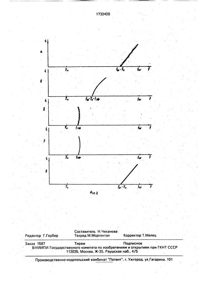 Формирователь частотно-модулированных сигналов (патент 1732420)