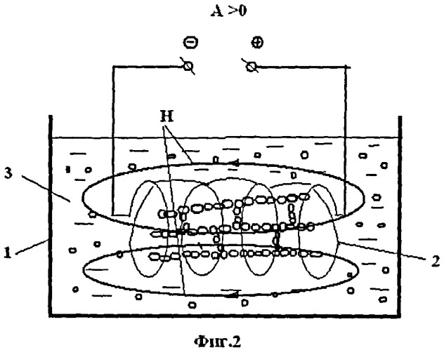 Способ аккумулирования электрической энергии и устройство для его осуществления (патент 2518060)