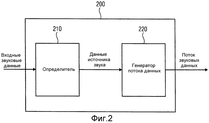 Устройство и способ основанного на геометрии кодирования пространственного звука (патент 2556390)