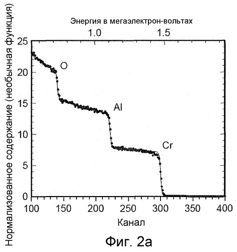 Слой барьера, препятствующего прониканию водорода (патент 2488645)