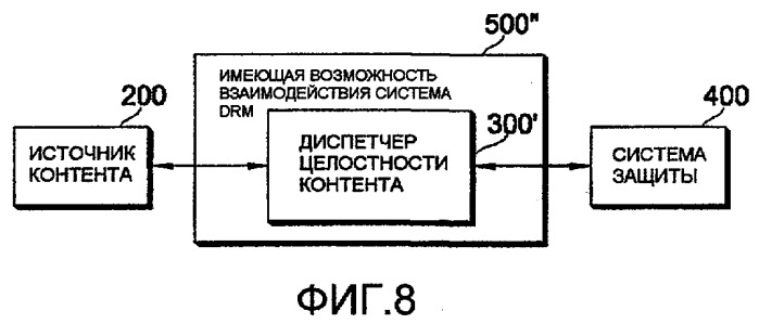 Способ и система для обработки контента (патент 2413980)