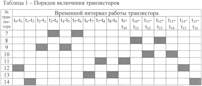 Статический преобразователь частоты (патент 2358378)