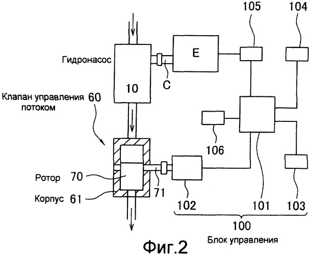 Гидравлическое транспортное средство, работающее на масле (патент 2246061)