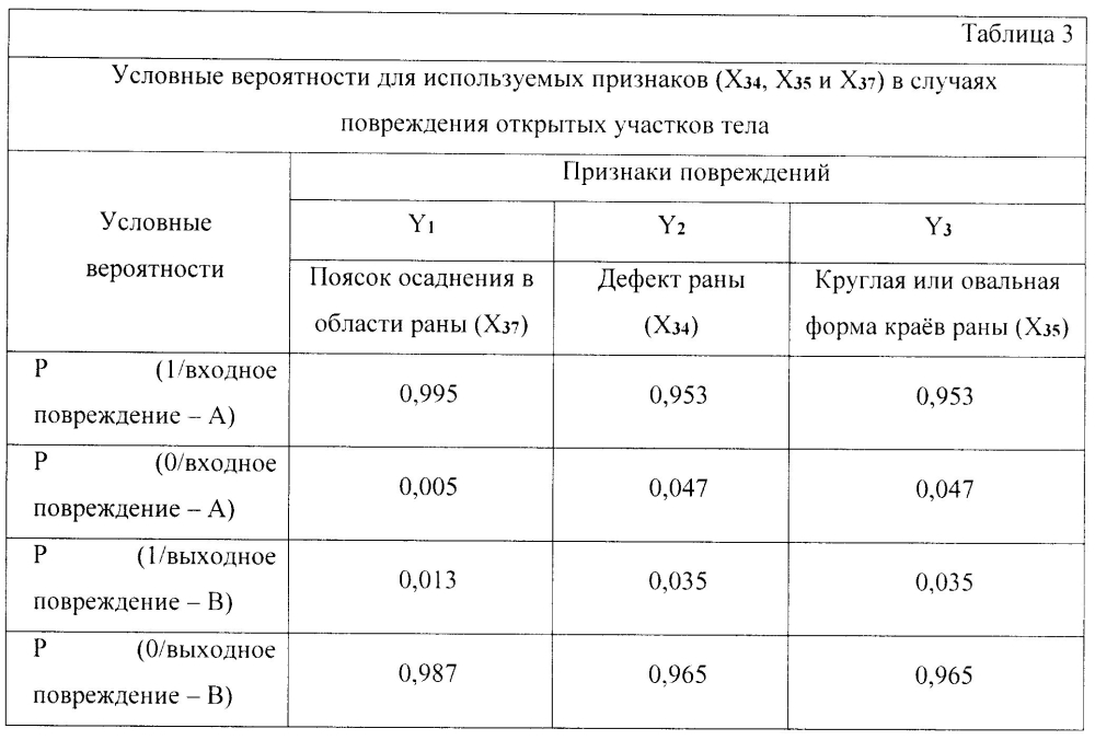 Способ определения характера повреждения при огнестрельной травме (патент 2604385)