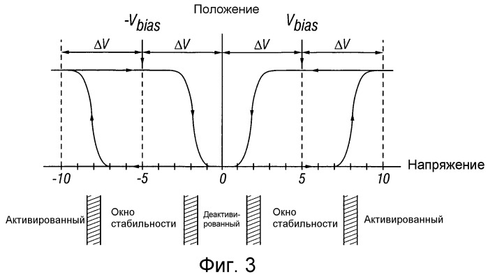 Отражающее устройство отображения, имеющее доступный для просмотра дисплей на обеих сторонах (патент 2397519)