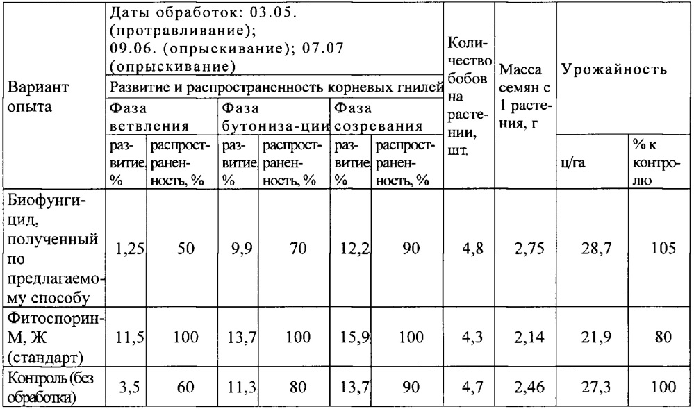 Способ получения биофунгицида (патент 2647569)