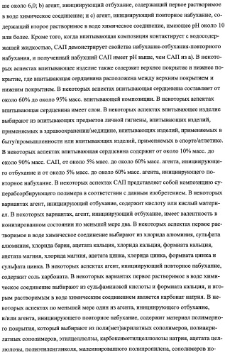 Впитывающие изделия, содержащие впитывающие материалы, проявляющие свойства отбухания/ вторичного набухания (патент 2490029)