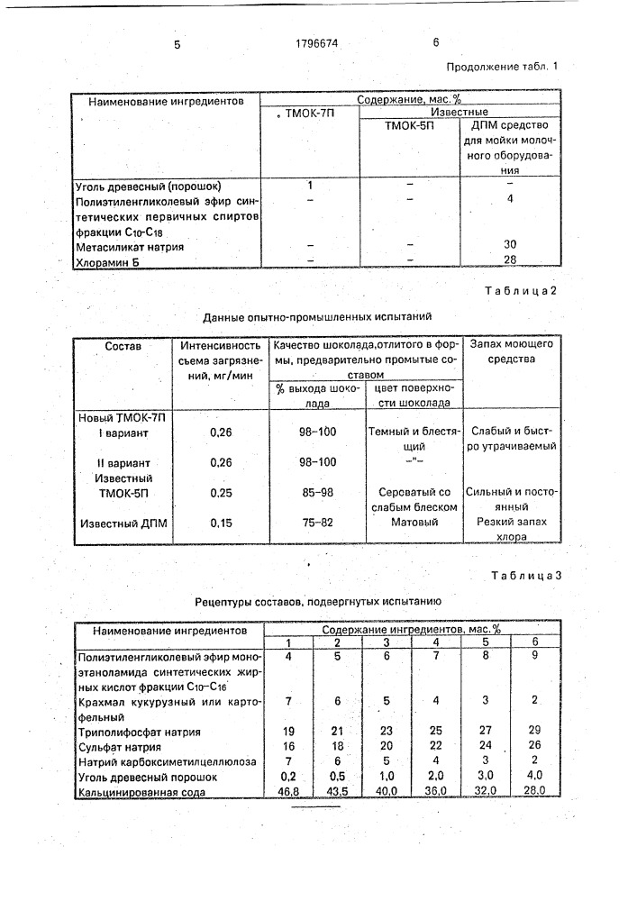 Моющее средство для очистки литейных форм для производства шоколада (патент 1796674)