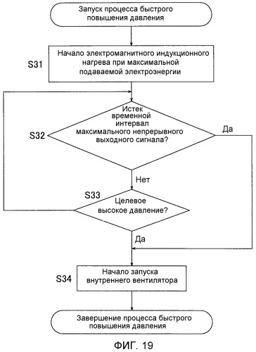 Кондиционер (патент 2484390)