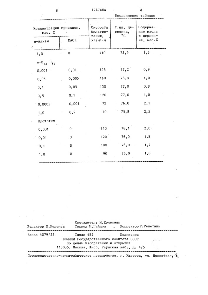 Способ получения церезина (патент 1247404)