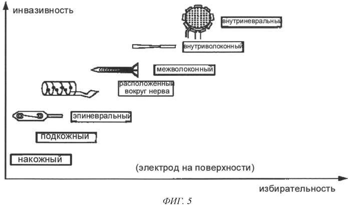 Адаптивная система терапии (варианты) и система терапии аксонов (патент 2536280)