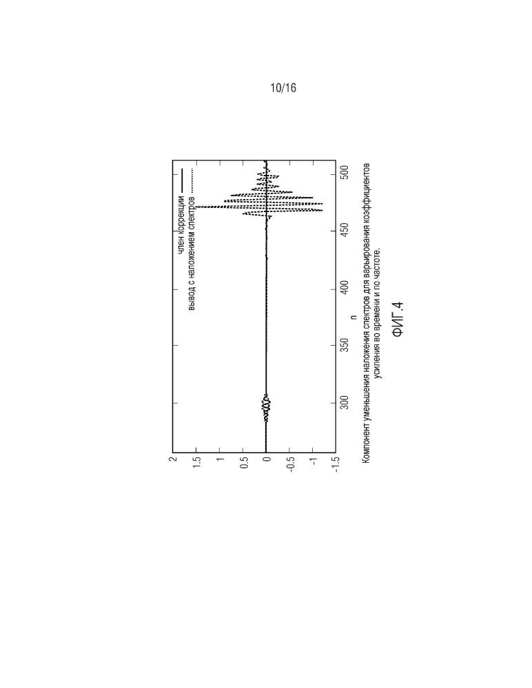 Устройство и способ для обработки звукового сигнала с использованием комбинирования в диапазоне перекрытия (патент 2643662)