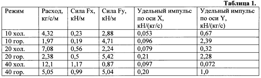 Способ снижения гидродинамического сопротивления движению судна и устройство для его осуществления (патент 2653664)