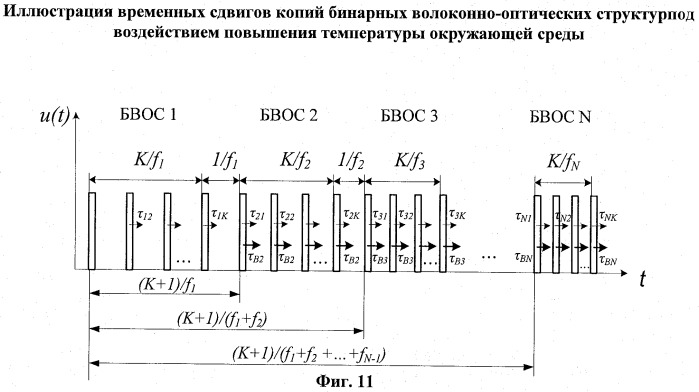 Устройство формирования линейно-частотно-модулированных сигналов (патент 2501157)