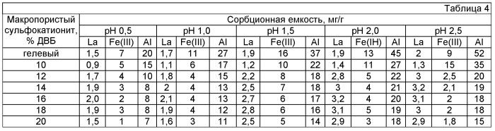 Способ извлечения суммы редкоземельных элементов из растворов (патент 2457266)