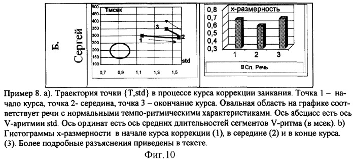Способ оценки и выбора метода коррекции заикания (патент 2254049)