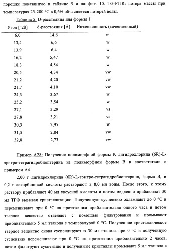 Кристаллические формы дигидрохлорида (6r)-l-эритро-тетрагидробиоптерина (патент 2434870)