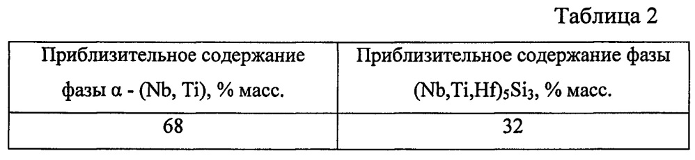 Способ получения жаропрочного сплава на основе ниобия (патент 2618038)