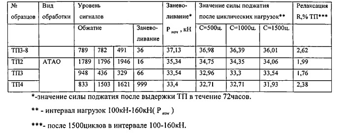 Способ термической обработки изделия из деформируемого сплава вт23 (патент 2544322)