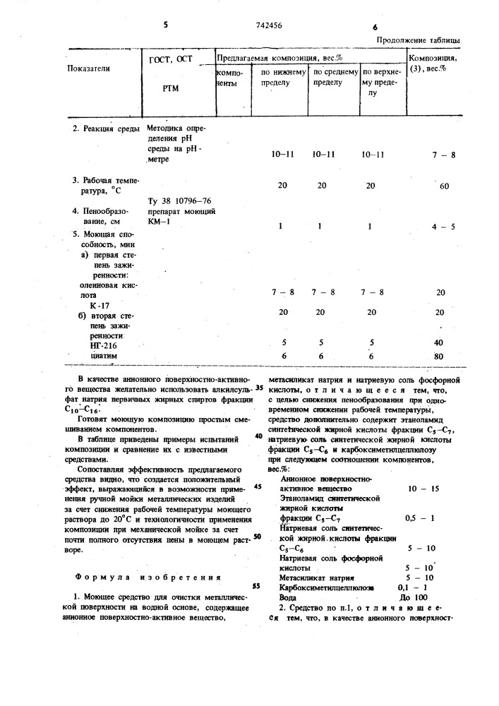 Моющее средство для очистки металлической поверхности (патент 742456)