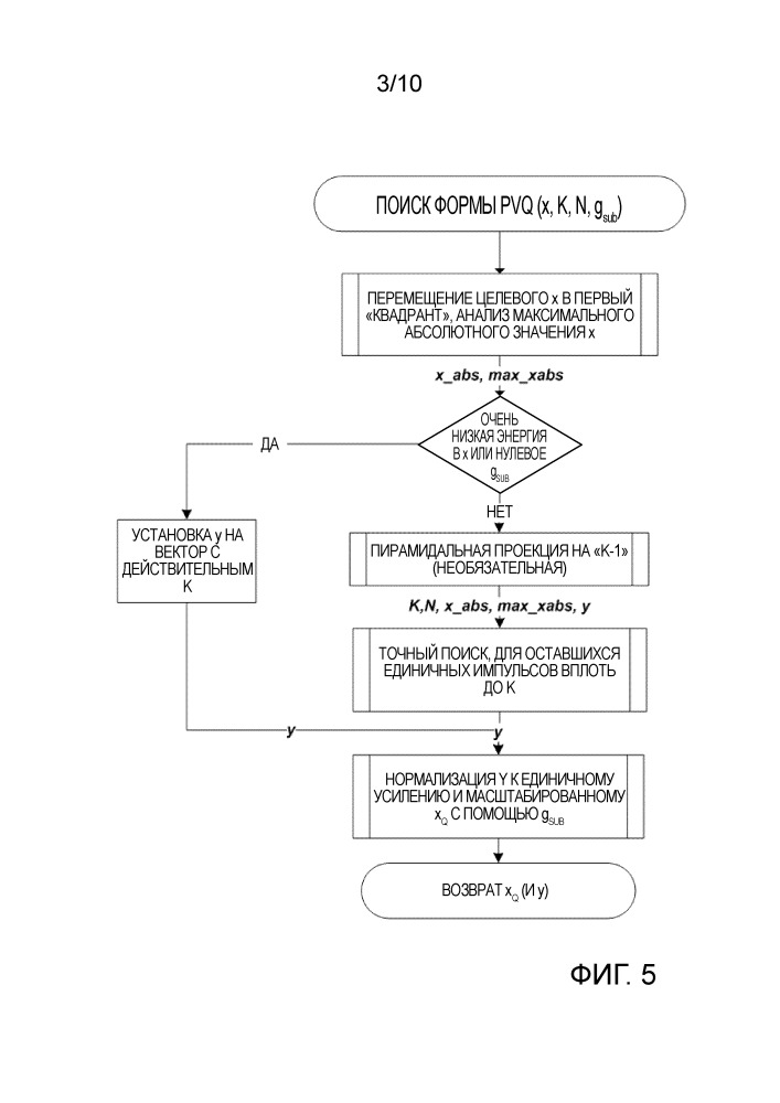 Поиск формы пирамидального векторного квантователя (патент 2665898)