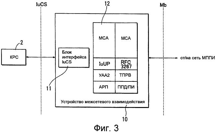 Устройство межсетевого взаимодействия (патент 2380844)