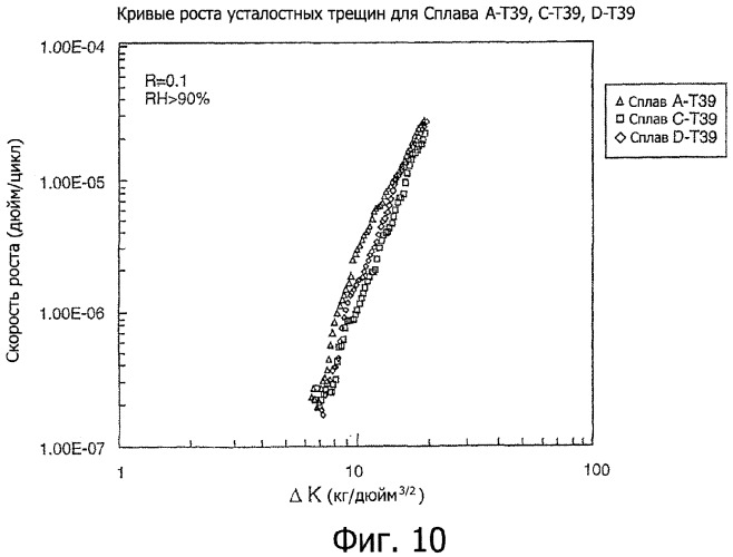 Алюмо-медно-магниевые сплавы, имеющие вспомогательные добавки лития (патент 2359055)