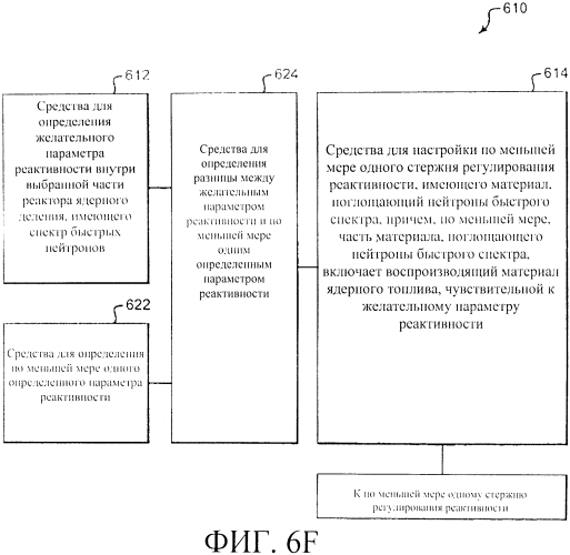 Система регулирования реактивности в реакторе ядерного деления (варианты) (патент 2553979)