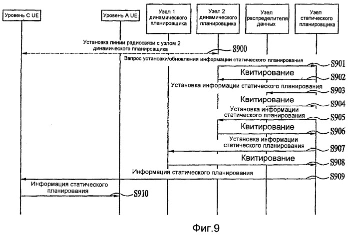 Способ предоставления услуги по совместно используемому каналу прямой линии связи (патент 2384950)