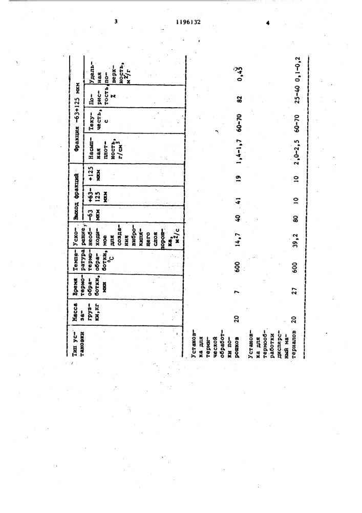 Установка для термообработки металлического порошка (патент 1196132)